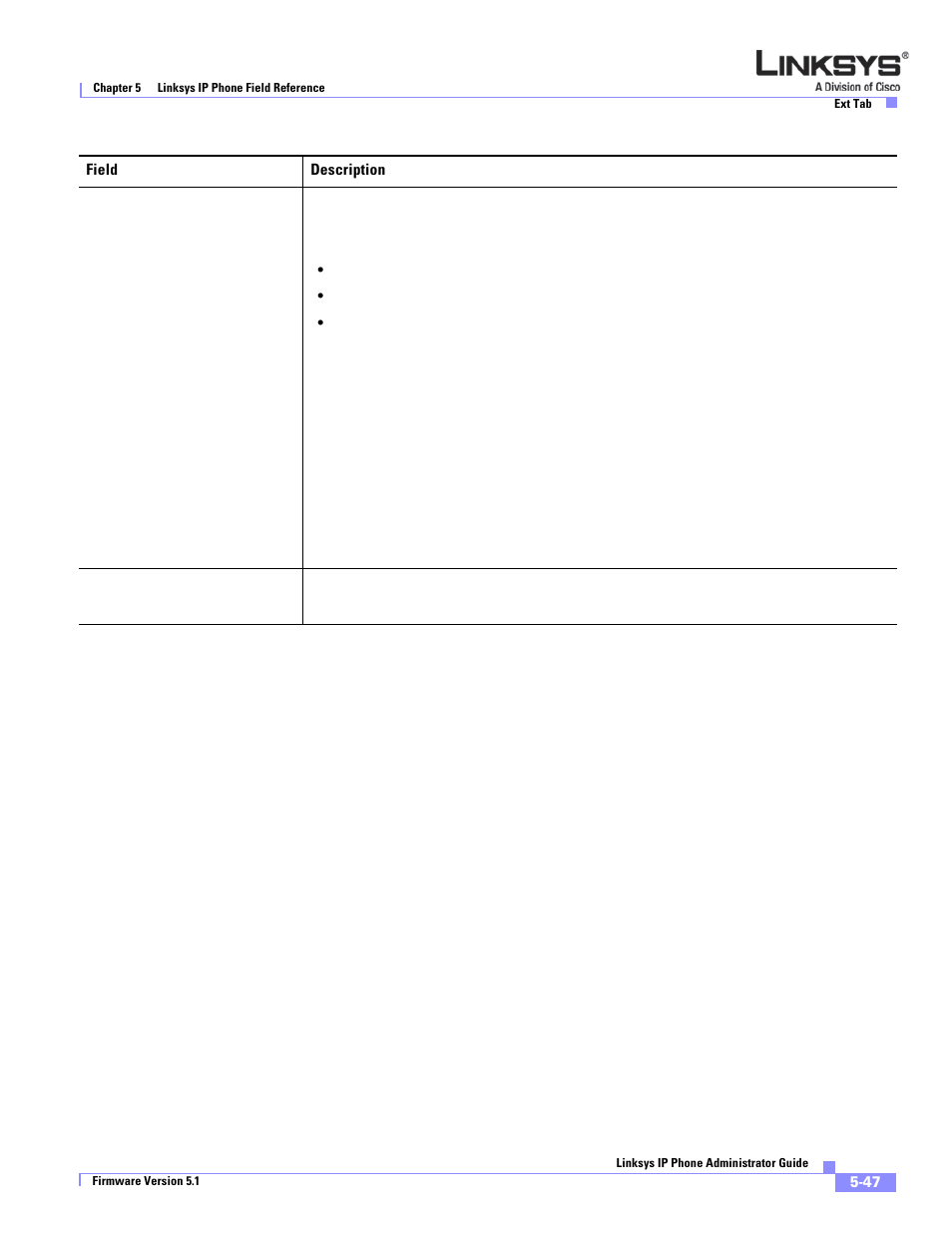 Linksys SPA 900 User Manual | Page 152 / 165