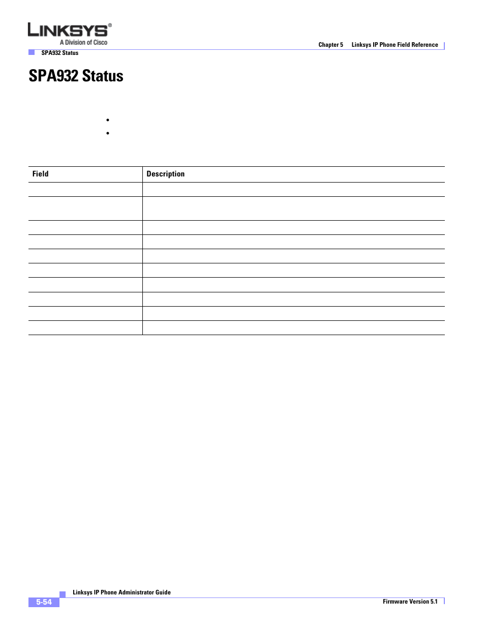 Spa932 status | Linksys SPA 900 User Manual | Page 159 / 165