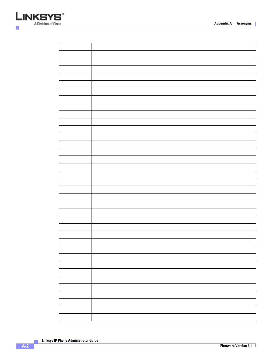 Linksys SPA 900 User Manual | Page 161 / 165