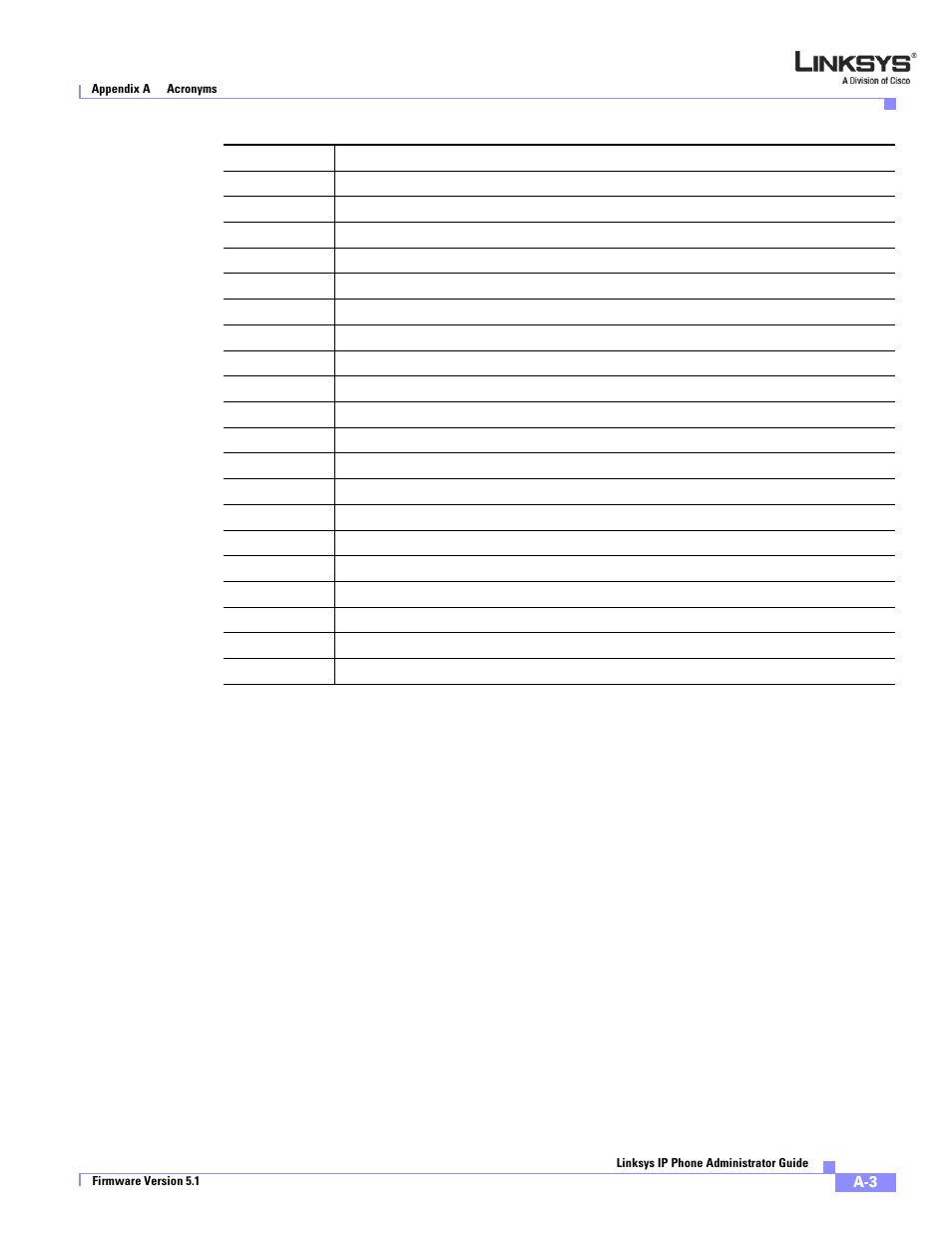 Linksys SPA 900 User Manual | Page 162 / 165