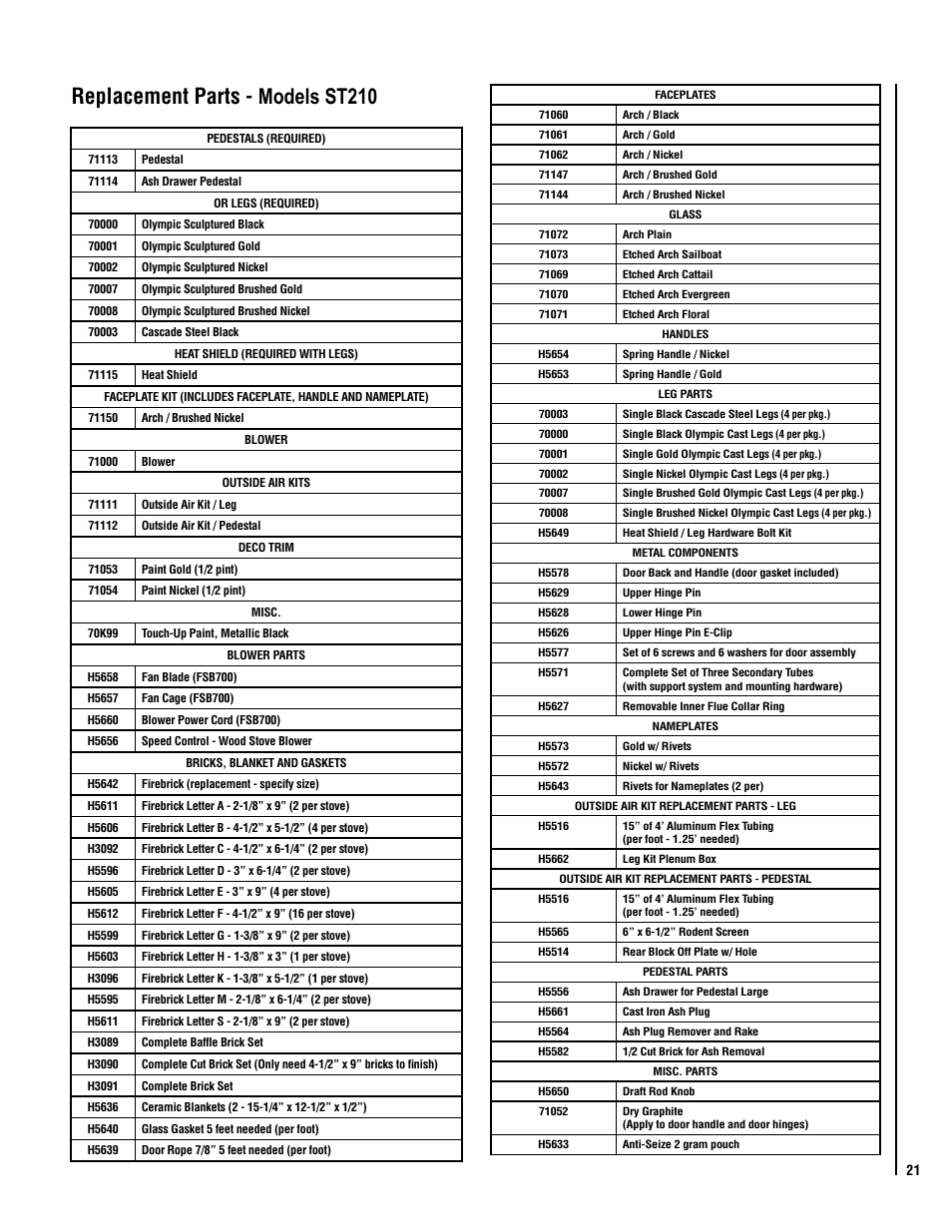 Replacement parts - models st210 | Linksys PERFORMER SS210 User Manual | Page 21 / 24