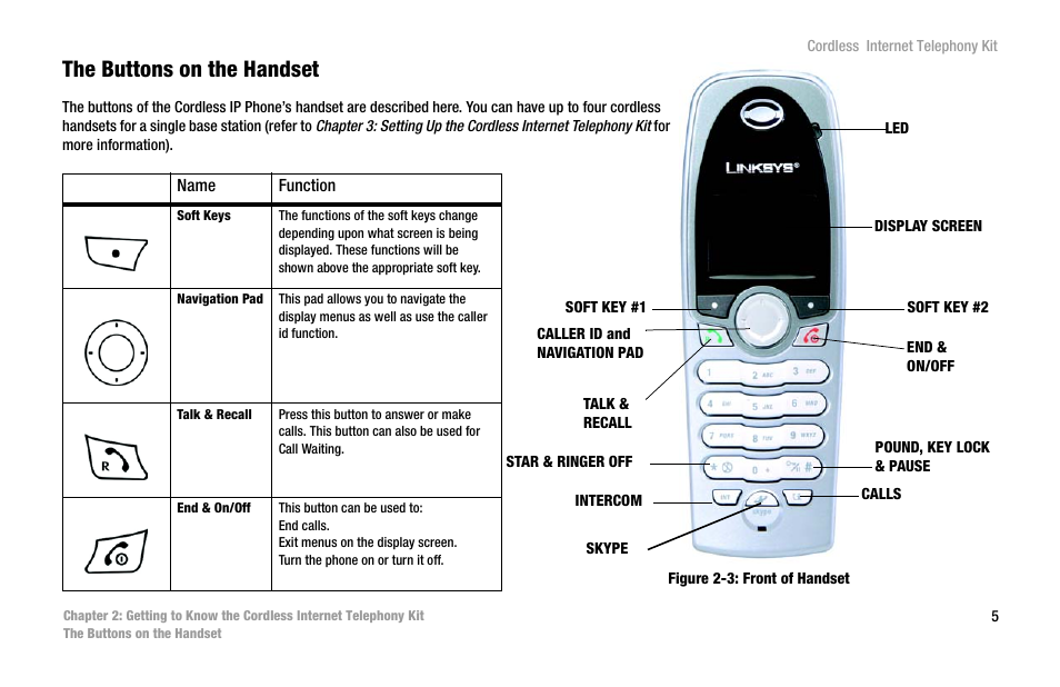 The buttons on the handset | Linksys CIT200 User Manual | Page 12 / 100