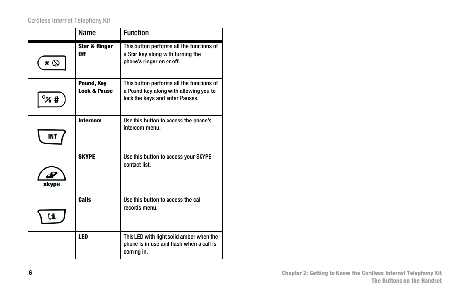 Linksys CIT200 User Manual | Page 13 / 100