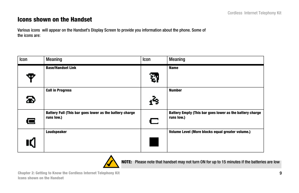 Icons shown on the handset | Linksys CIT200 User Manual | Page 16 / 100