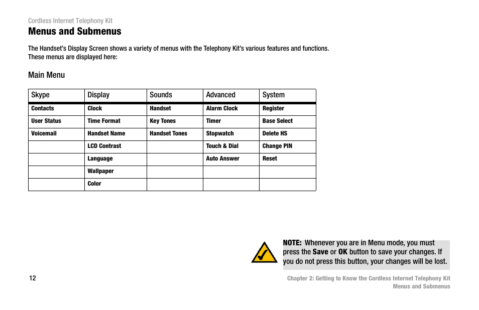 Menus and submenus, Main menu | Linksys CIT200 User Manual | Page 19 / 100