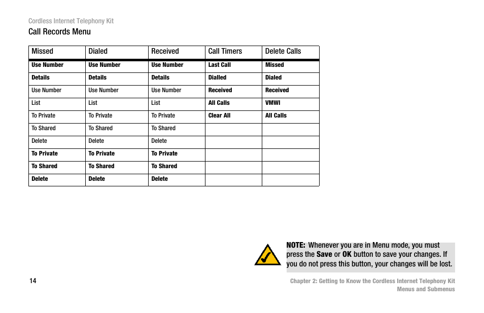 Call records menu | Linksys CIT200 User Manual | Page 21 / 100