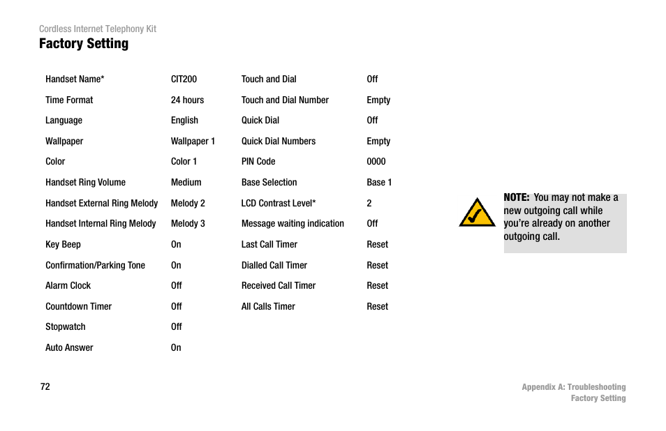 Factory setting | Linksys CIT200 User Manual | Page 79 / 100