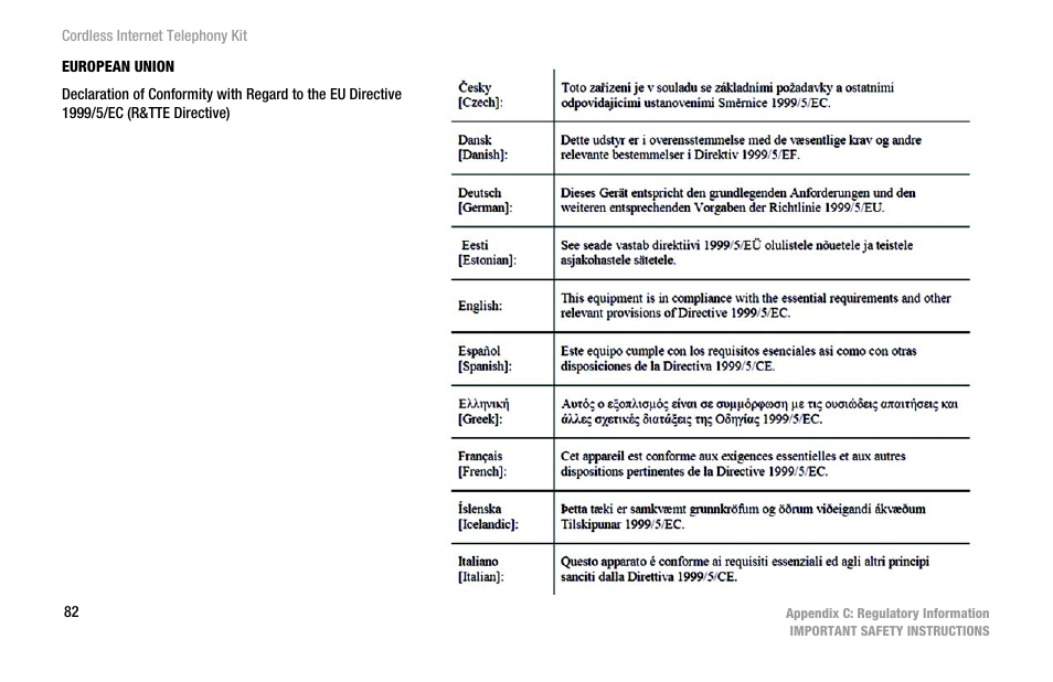 Linksys CIT200 User Manual | Page 89 / 100