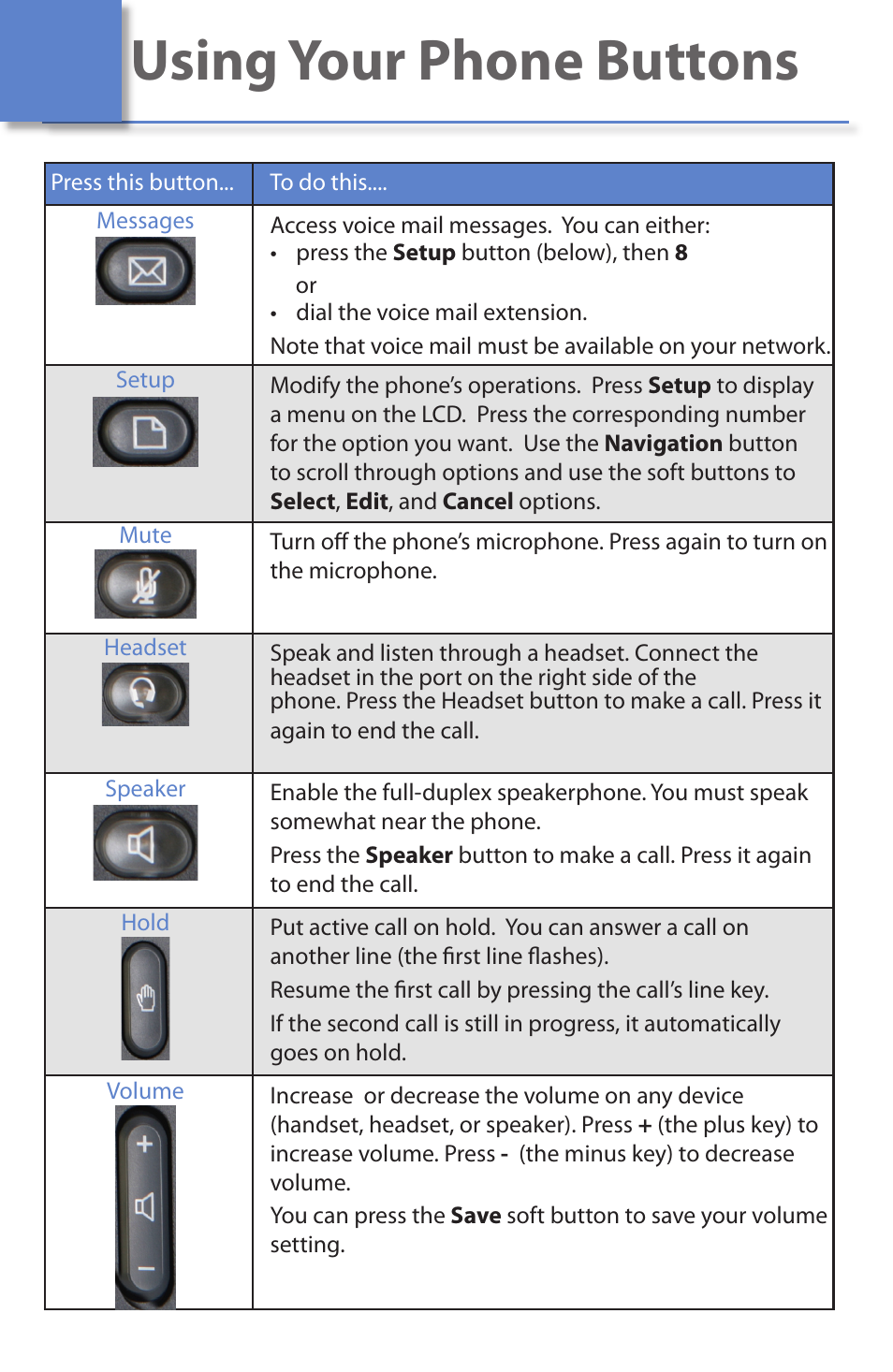 Using your phone buttons | Linksys SPA942 User Manual | Page 3 / 6