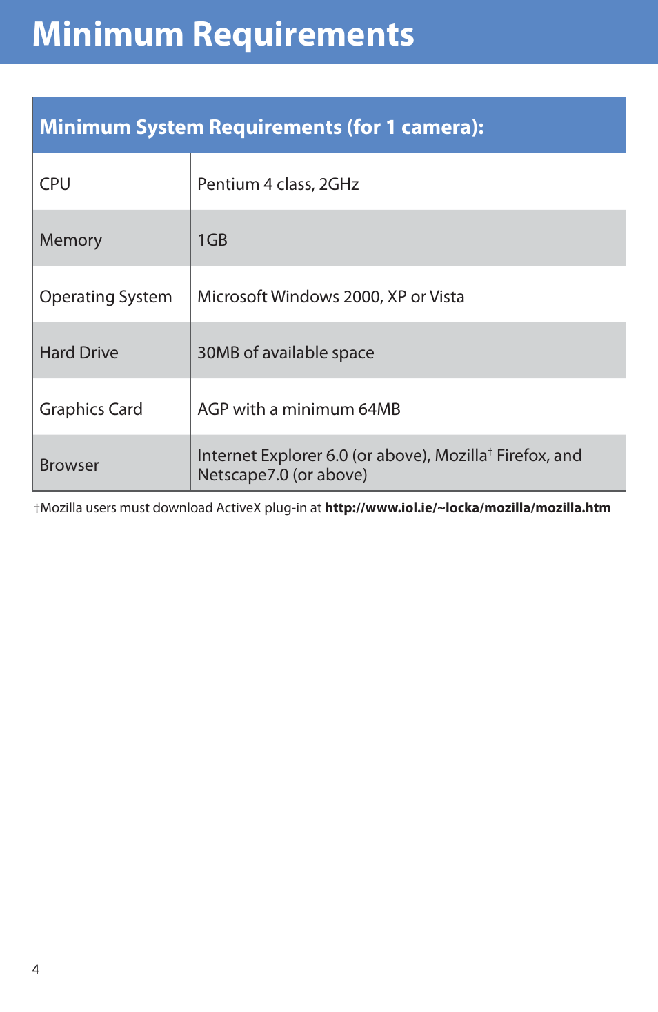 Minimum requirements, Minimum system requirements (for 1 camera) | Linksys PVC2300 User Manual | Page 4 / 16