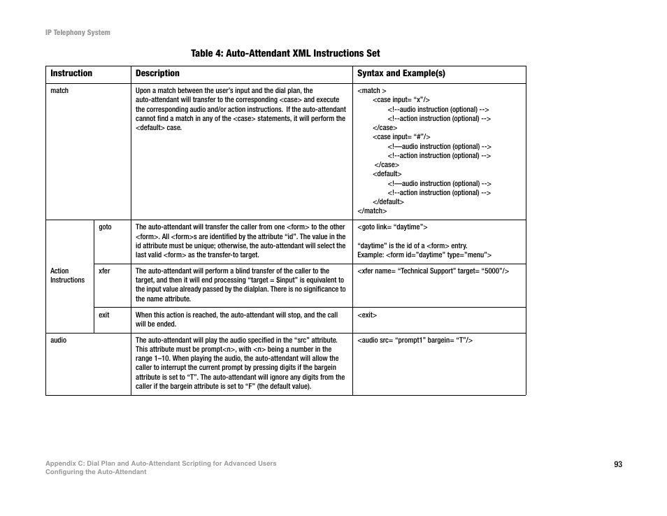 Table 4: auto-attendant xml instructions set | Linksys SPA9000 User Manual | Page 100 / 128