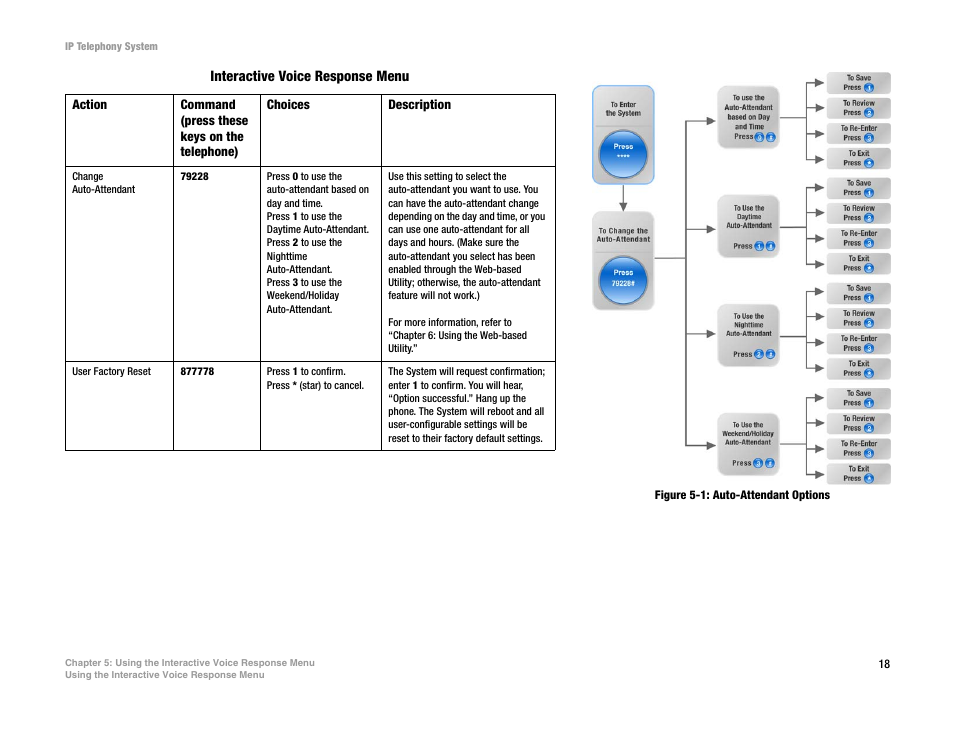 Linksys SPA9000 User Manual | Page 25 / 128