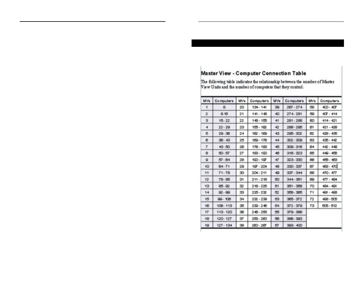 Appendix, Troubleshooting | Linksys ProConnect SVIEW08 v2 User Manual | Page 14 / 17