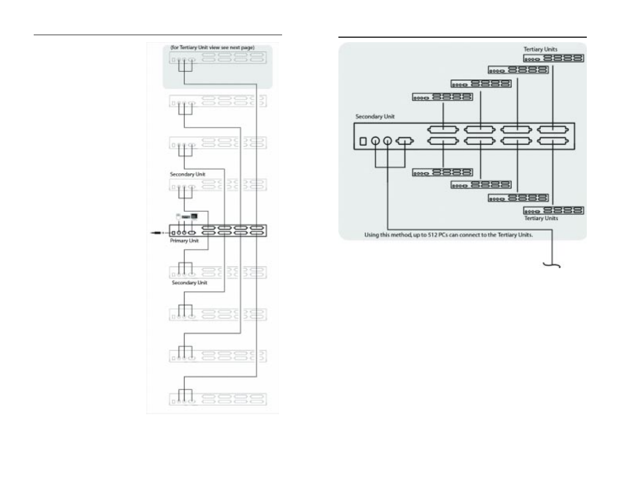 Linksys ProConnect SVIEW08 v2 User Manual | Page 7 / 17