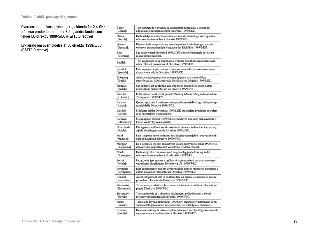 Linksys UWAG200G User Manual | Page 178 / 867