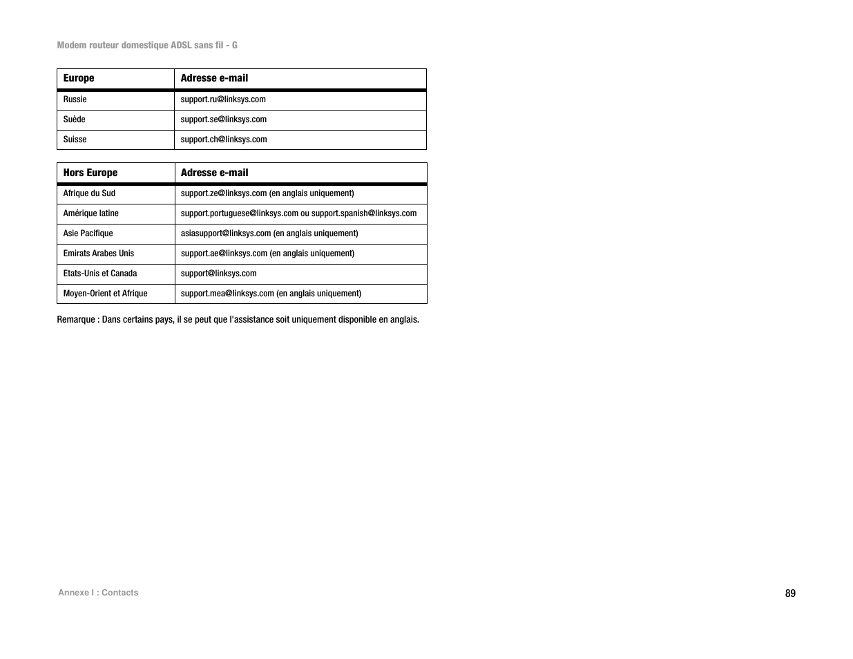 Linksys UWAG200G User Manual | Page 483 / 867