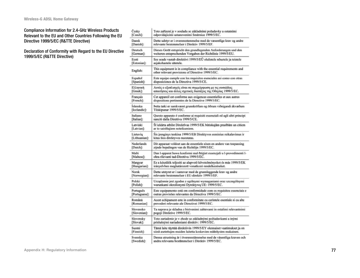 Linksys UWAG200G User Manual | Page 83 / 867