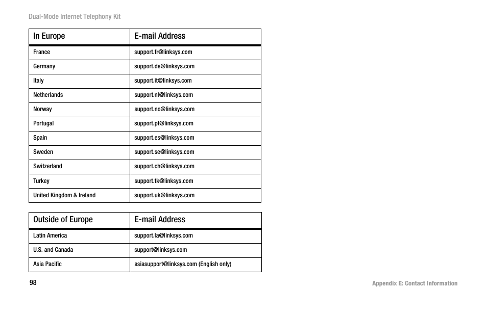 Outside of europe e-mail address | Linksys iPhone CIT400 User Manual | Page 106 / 106