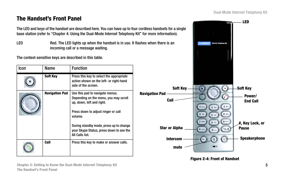 The handset’s front panel | Linksys iPhone CIT400 User Manual | Page 13 / 106