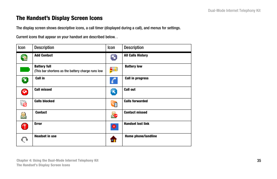The handset’s display screen icons | Linksys iPhone CIT400 User Manual | Page 43 / 106