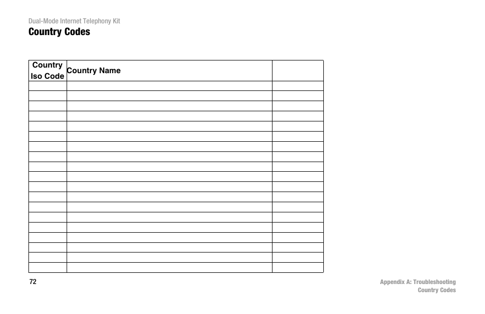 Country codes | Linksys iPhone CIT400 User Manual | Page 80 / 106