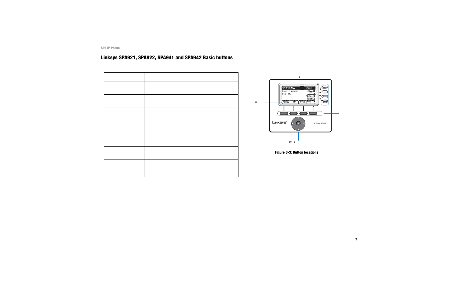 Table 1: basic feature buttons | Linksys SPA 922 User Manual | Page 11 / 29