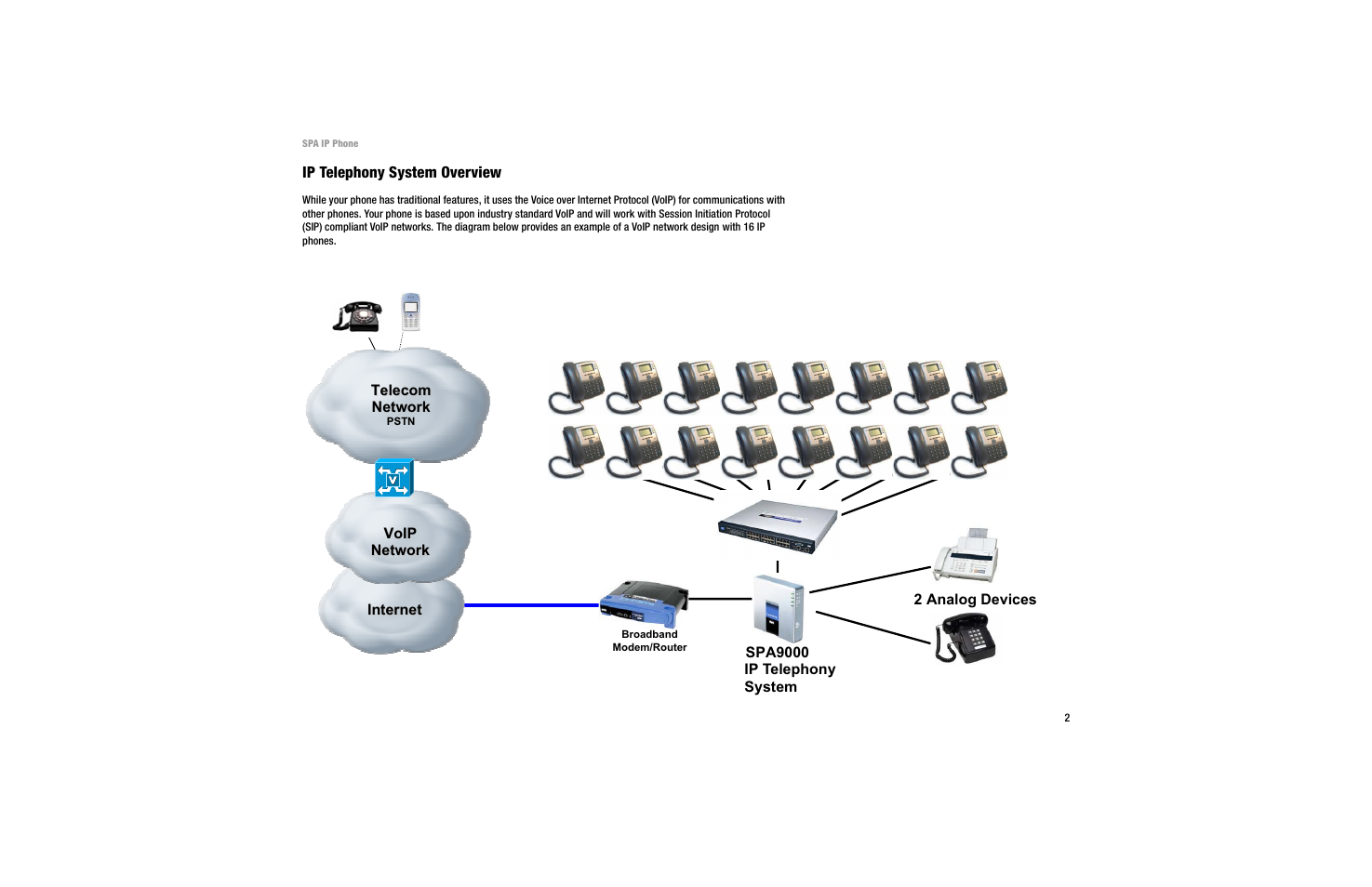 Ip telephony system overview | Linksys SPA 922 User Manual | Page 6 / 29