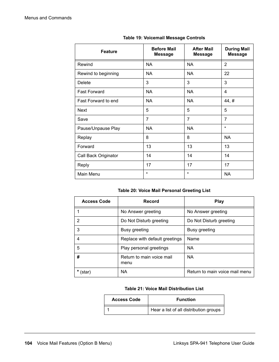 Linksys SPA-941 User Manual | Page 116 / 164