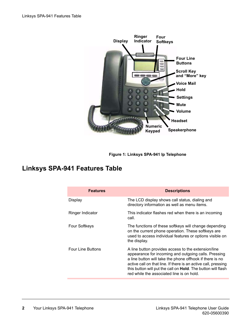 Linksys spa-941 features table | Linksys SPA-941 User Manual | Page 14 / 164