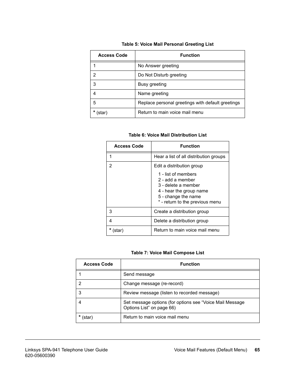 Linksys SPA-941 User Manual | Page 77 / 164
