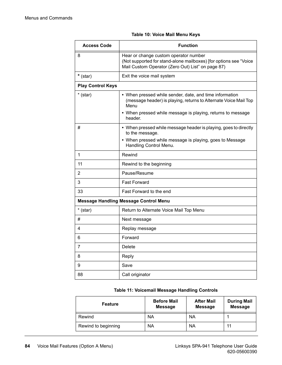 Linksys SPA-941 User Manual | Page 96 / 164