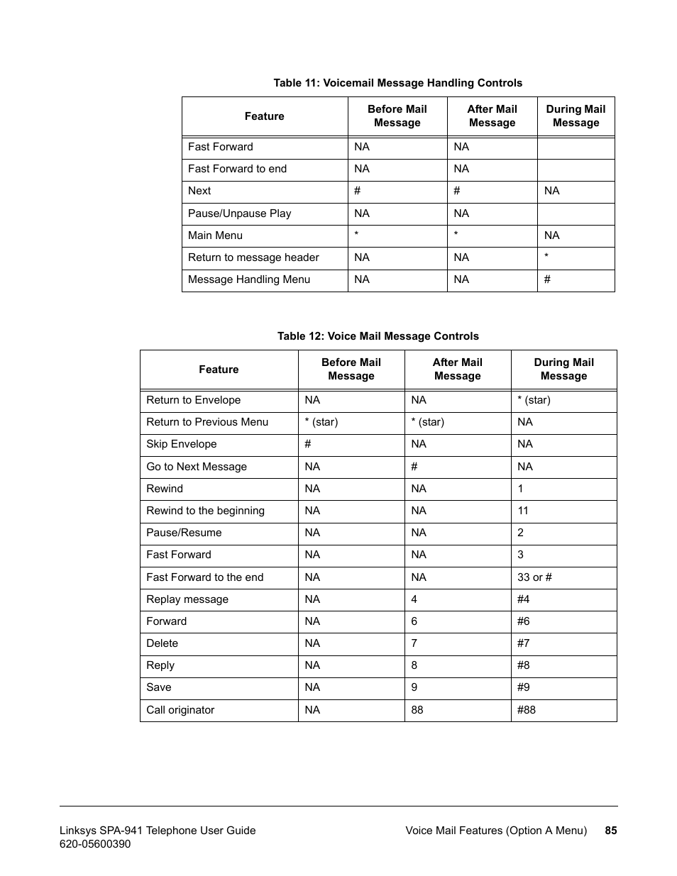 Linksys SPA-941 User Manual | Page 97 / 164