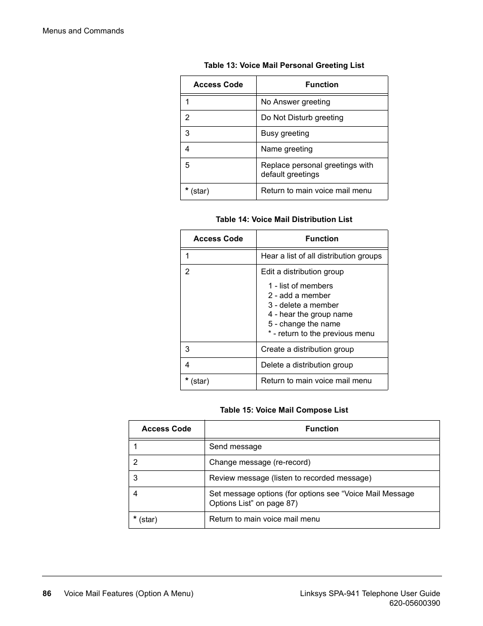 Linksys SPA-941 User Manual | Page 98 / 164