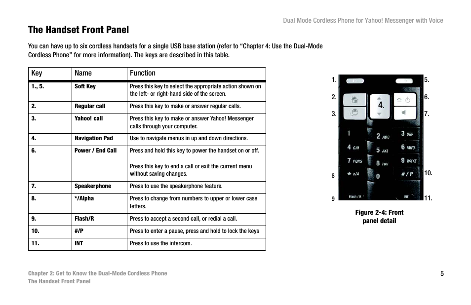 The handset front panel | Linksys CIT310 User Manual | Page 11 / 70