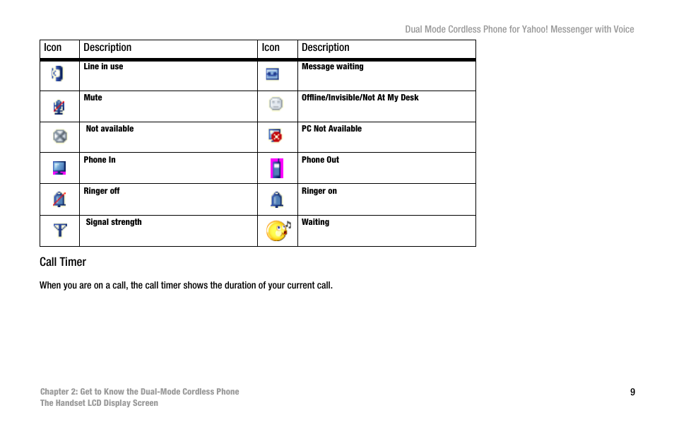 Call timer | Linksys CIT310 User Manual | Page 15 / 70