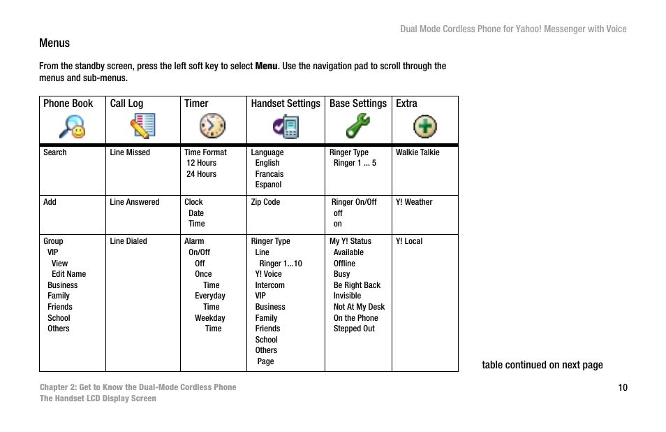 Menus | Linksys CIT310 User Manual | Page 16 / 70