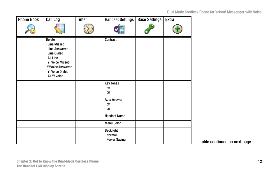 Linksys CIT310 User Manual | Page 18 / 70