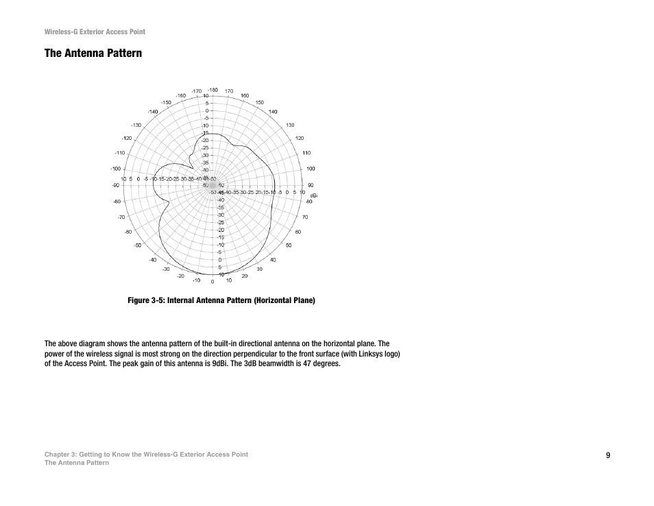 The antenna pattern | Linksys WAP54GPE User Manual | Page 15 / 72