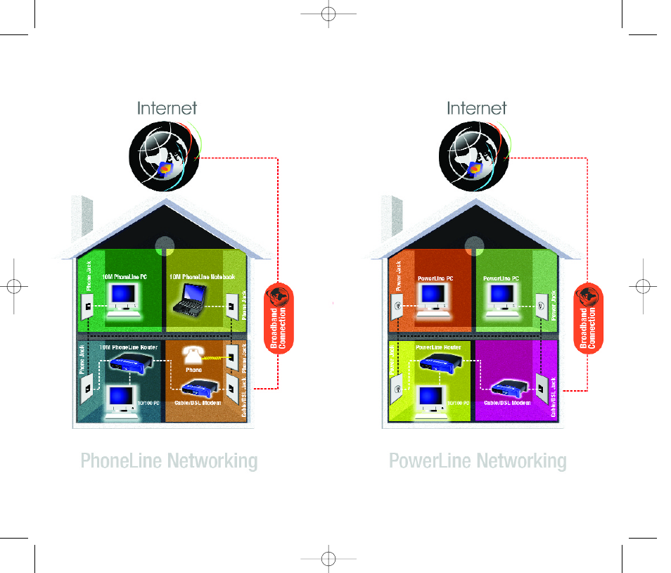 Linksys BEFSR41 User Manual | Page 33 / 35