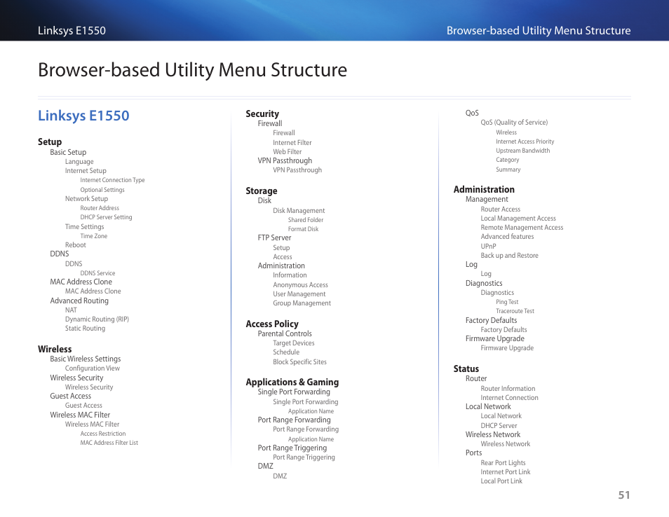 Browser-based utility menu structure, Linksys e1550, Linksys e1550 51 | Linksys E1550 User Manual | Page 54 / 55