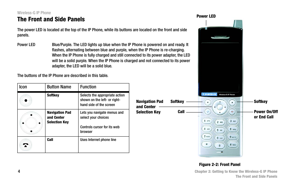 The front and side panels | Linksys WIP330 User Manual | Page 10 / 87