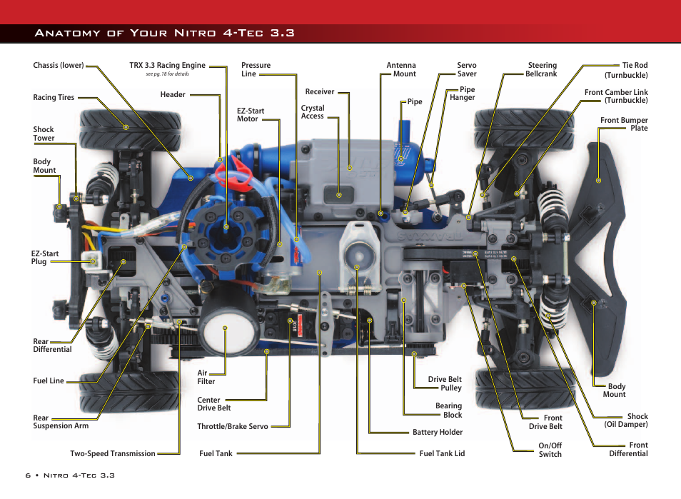 Anatomy of your nitro 4-tec 3.3 | LeapFrog Nitro 4-Tec 3.3TM all-wheel-drive 4809 User Manual | Page 6 / 44