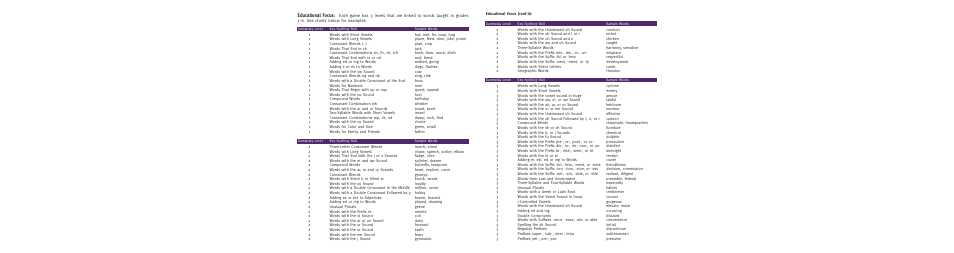 LeapFrog MIND MANIA SPELLING CLIP User Manual | Page 3 / 6