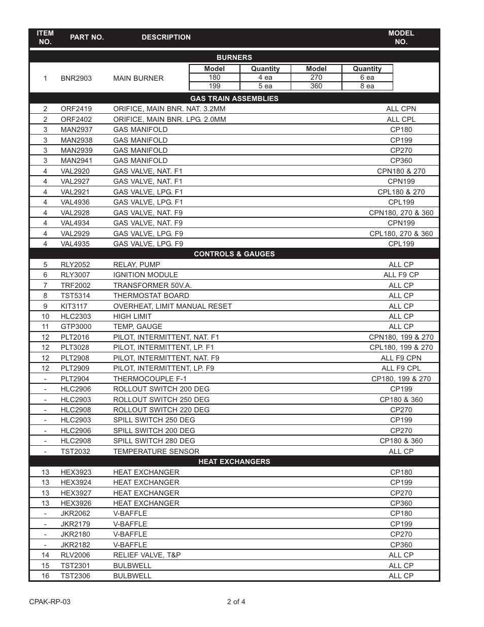 Lochinvar Copper-Pak User Manual | Page 2 / 4