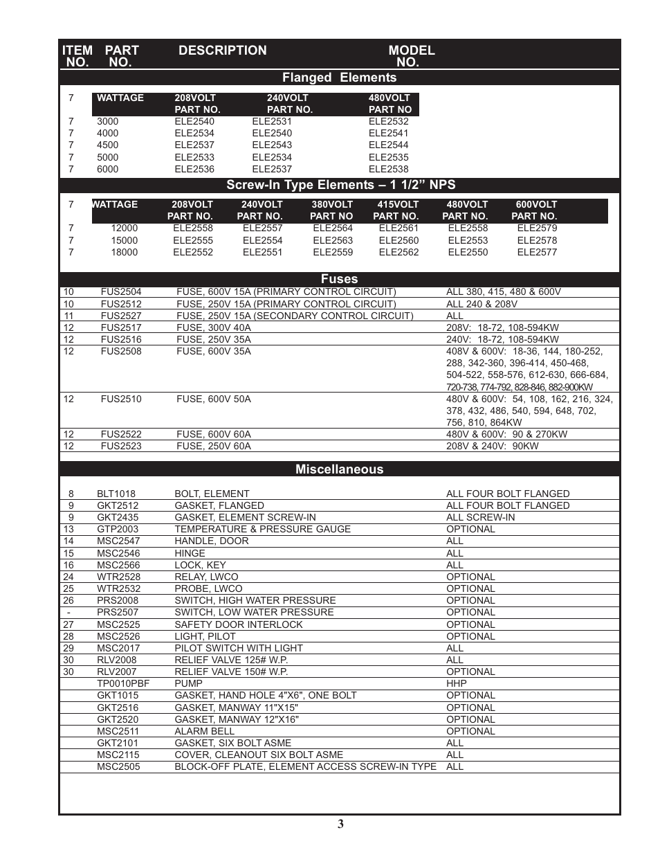 Fuses, Miscellaneous, Screw-in type elements – 1 1/2” nps | Lochinvar CHP User Manual | Page 3 / 4