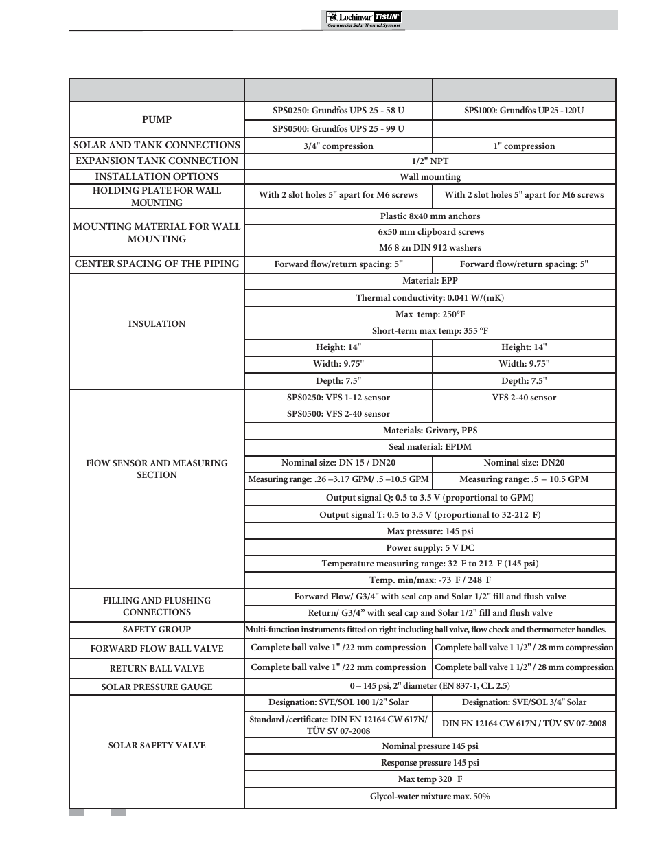 Technical data for solar station | Lochinvar TISUN SPS0500 User Manual | Page 10 / 16