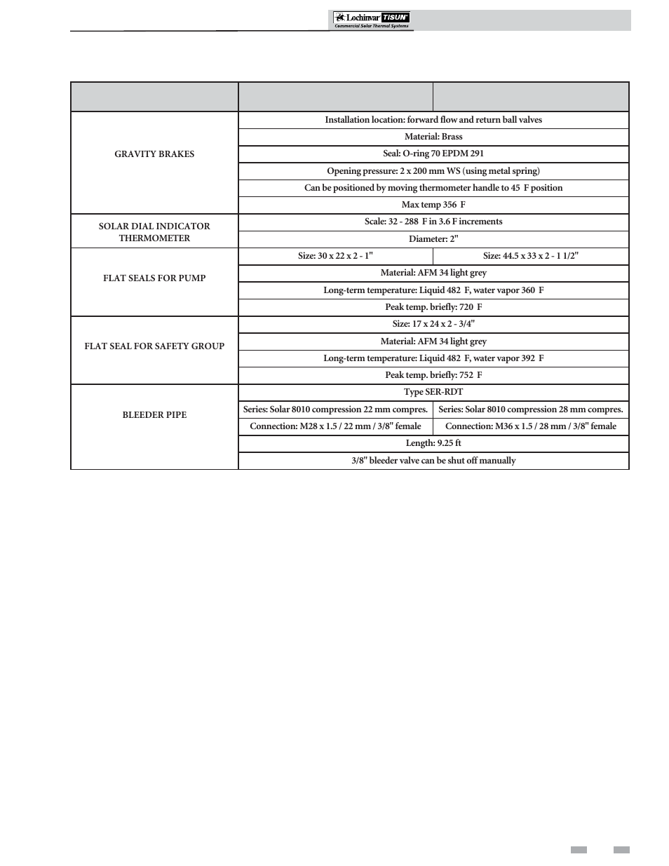 Technical data for solar station | Lochinvar TISUN SPS0500 User Manual | Page 11 / 16