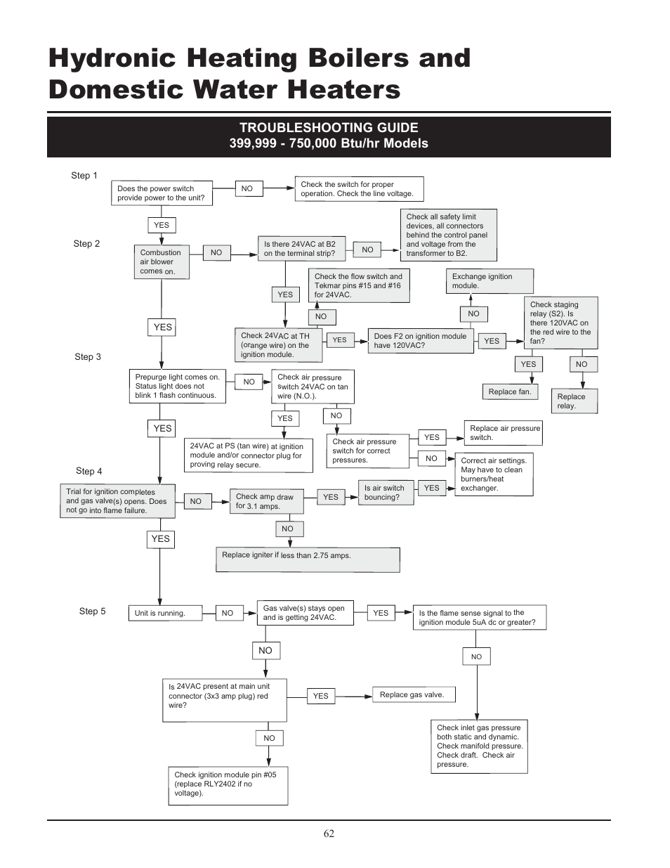 Lochinvar 399 User Manual | Page 62 / 72