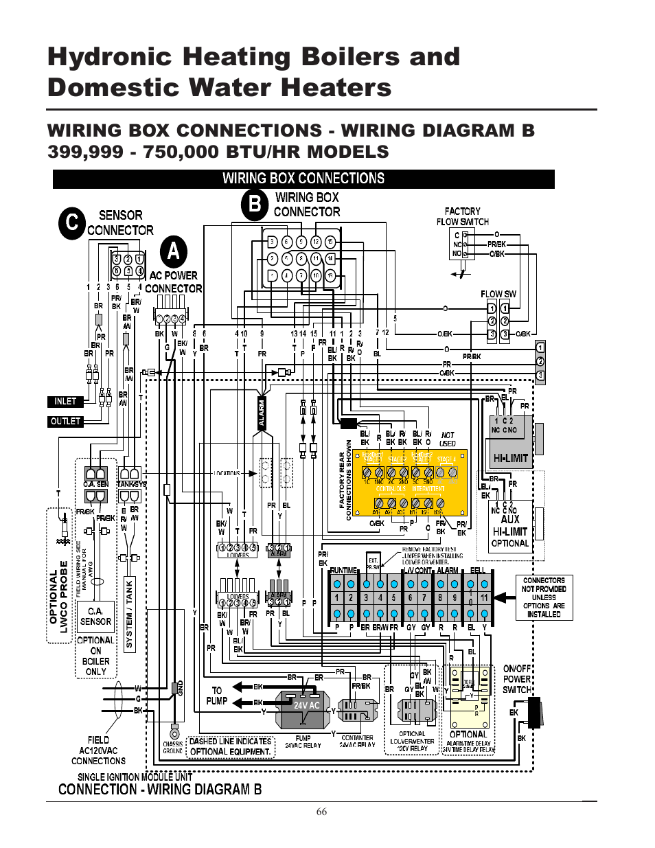 Lochinvar 399 User Manual | Page 66 / 72