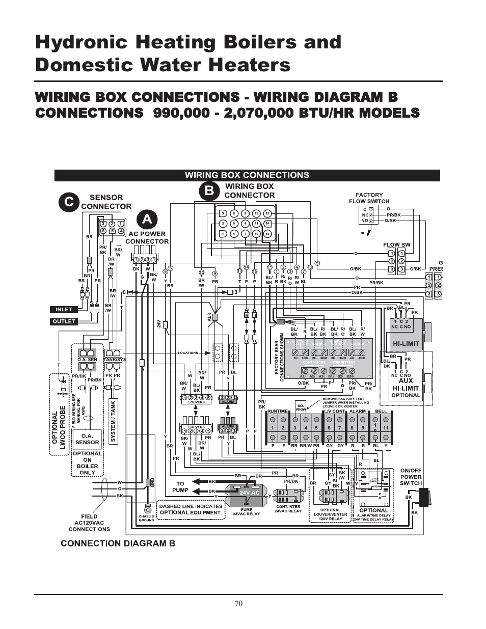 Lochinvar 399 User Manual | Page 70 / 72